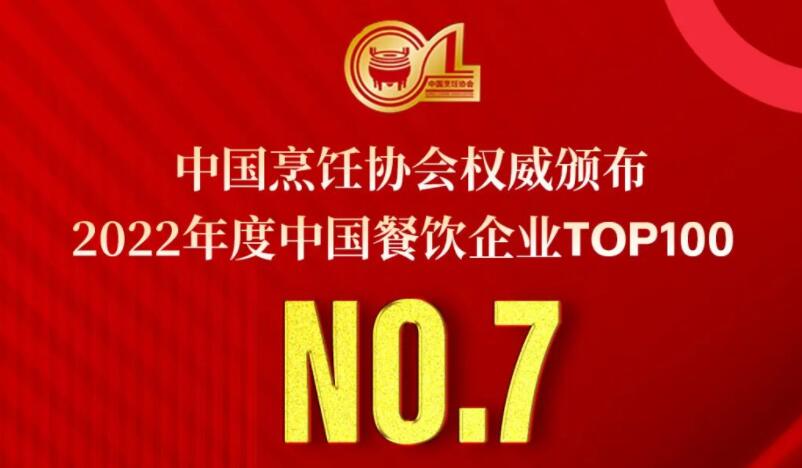 2022年度中國餐飲企業(yè)TOP100第七名，朝天門餐飲控股集團(tuán)連續(xù)11年獲此殊榮！